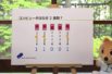 アルゴリズム入門　第３回　―石取りゲームの必勝法