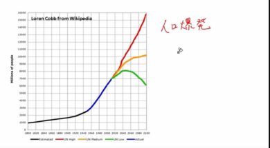 【中学校地理コース　01-9】世界人口ランキング
