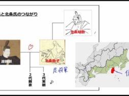 【中学校歴史コース　06-2】北条氏の台頭