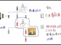 【中学校歴史コース　06-4】執権政治