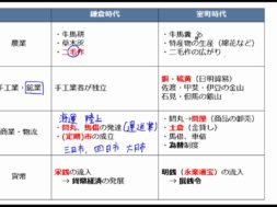 【中学校歴史コース　07-4】鎌倉・室町時代の産業