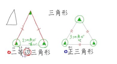 【小学校３年算数　08-3】三角形と角