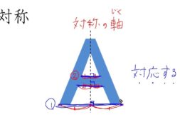 【小学校６年算数　1-3】線対称な図形のかき方