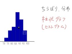 【小学校６年算数　10-2】柱状グラフ、ヒストグラム