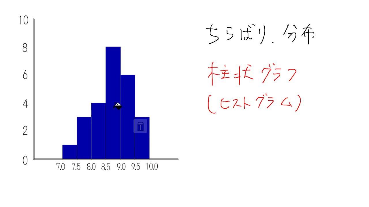 小学校６年算数 10 2 柱状グラフ ヒストグラム Cmovie 教育に特化した無料動画サイト シームービー オンライン学習サイト