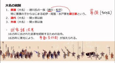 【中学校歴史コース　10-2】幕藩体制②