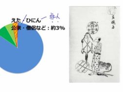 【中学校歴史コース　10-3】江戸の身分制度