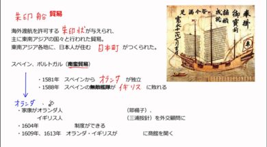 【中学校歴史コース　10-4】江戸初期の外交