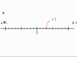 【中1数学　01-4】数直線と正負の数