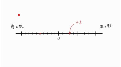 【中1数学　01-4】数直線と正負の数