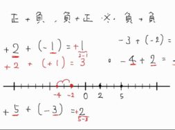 【中1数学　02-2】同符号どうしの足し算 問題