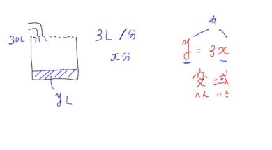 【中1数学　08-6】変域
