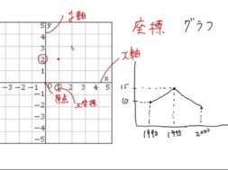 【中1数学　09-1】座標とグラフ