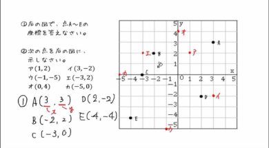 【中1数学　09-2】座標をよみとる