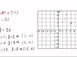 【中1数学　09-3】比例のグラフをかく