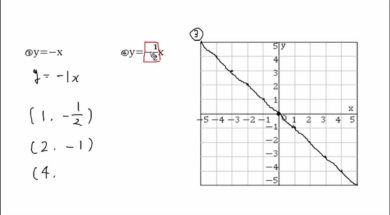 【中1数学　09-4】比例のグラフをかく 問題