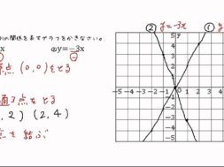 【中1数学　09-5】比例のグラフの特徴
