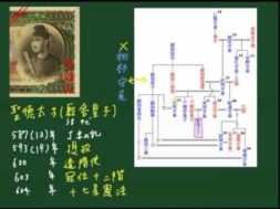 【中学校歴史コース　飛鳥・奈良時代　東アジアの変動　03-4】大化の改新