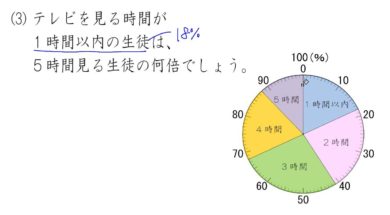 【小学校５年算数　11-2】帯グラフと円グラフを読みとる