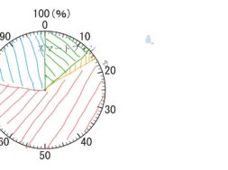 【小学校５年算数　11-5】円グラフをかく
