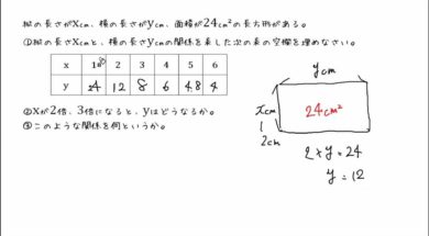 【中1数学　10-1】反比例