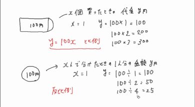 【中1数学　10-2】反比例の式