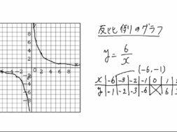 【中1数学　10-5】反比例のグラフ