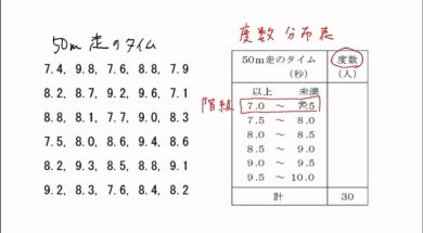 【中1数学　14-1】度数分布表
