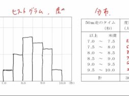 【中1数学　14-2】ヒストグラム