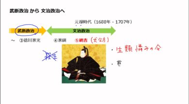 【中学校歴史コース　12-1】徳川綱吉、新井白石の政治