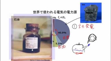 【中学校地理コース　12-1】世界のエネルギー事情