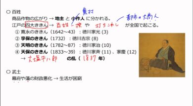 【中学校歴史コース　12-4】貨幣経済への変化、寛政の改革
