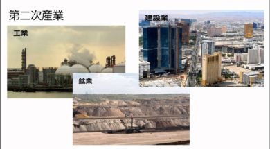 【中学校地理コース　12-4】産業の移り変わり