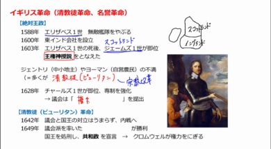 【中学校歴史コース　13-3】イギリス革命