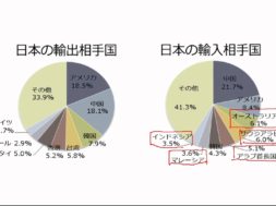 【中学校地理コース　13-3】日本の貿易
