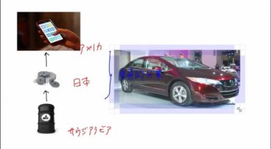 【中学校地理コース　13-4】国際分業と貿易