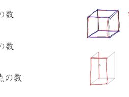 【小学校４年算数　14-2】立方体と直方体の面、辺、頂点