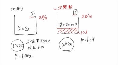 中学校2年 数学 アーカイブ 11ページ目 13ページ中 Cmovie 教育に特化した無料動画サイト シームービー オンライン学習サイト