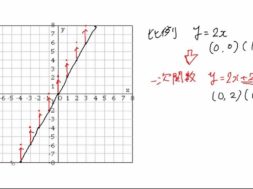 【中2数学　04-3】 一次関数のグラフ