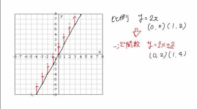 【中2数学　04-3】 一次関数のグラフ