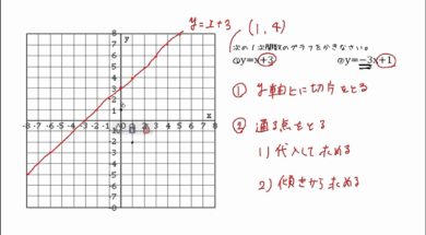【中2数学　04-4】一次関数のグラフ 問題①