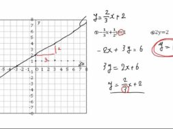 【中2数学　04-5】 一次関数のグラフ 問題②