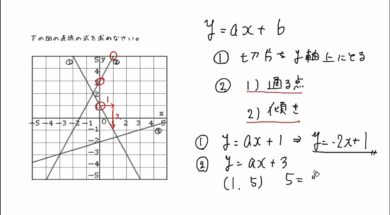 【中2数学　04-8】グラフから一次関数の式を求める