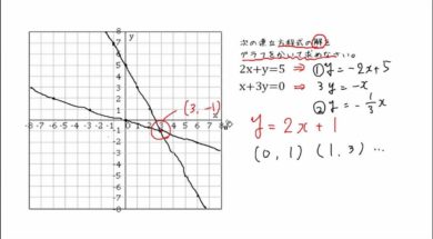 【中2数学　05-1】 一次関数と連立方程式①