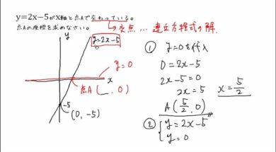 【中2数学　05-3】 一次関数と軸の交点