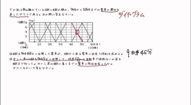 【中2数学　05-5】一次関数とダイヤグラム