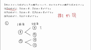 【中2数学　10-4】コインの確率（樹形図のかき方）