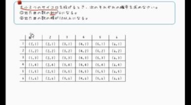 【中2数学　10-5】２つのサイコロの確率