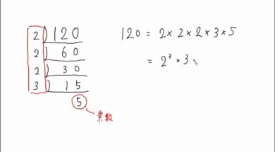 【中3数学　02-2】素因数分解のやり方