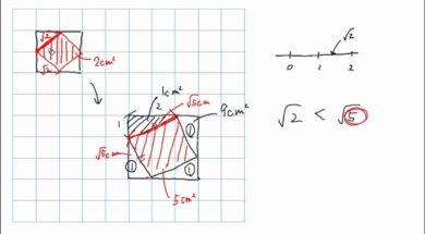 【中3数学　03-5】 √の大小